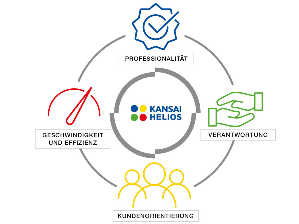 Values_Icons_GER Unternehmenswerte von KANSAI HELIOS Grafik